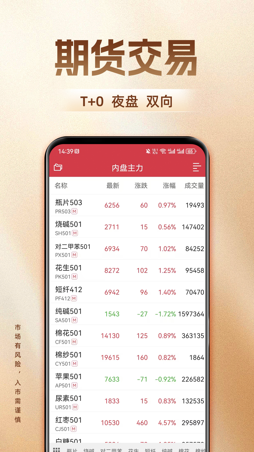 长江期货开户交易