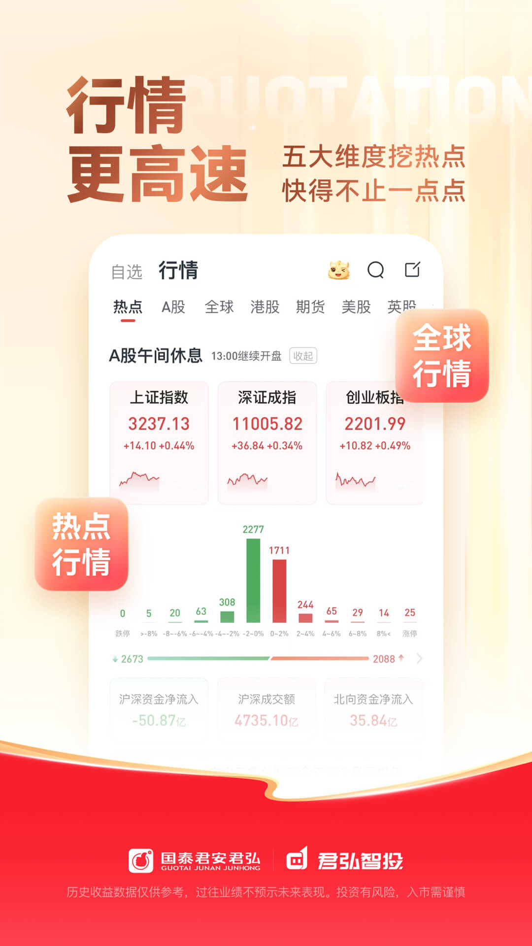 国泰君安君弘