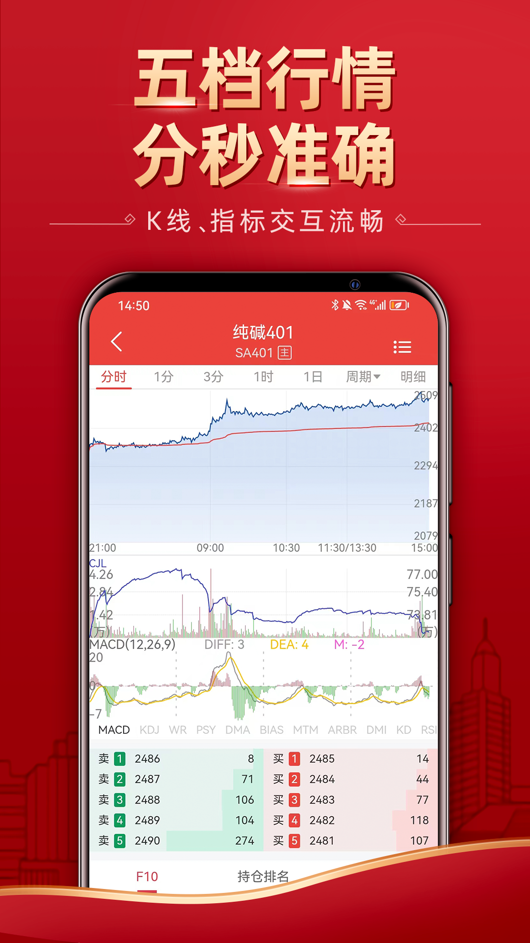 五矿期货