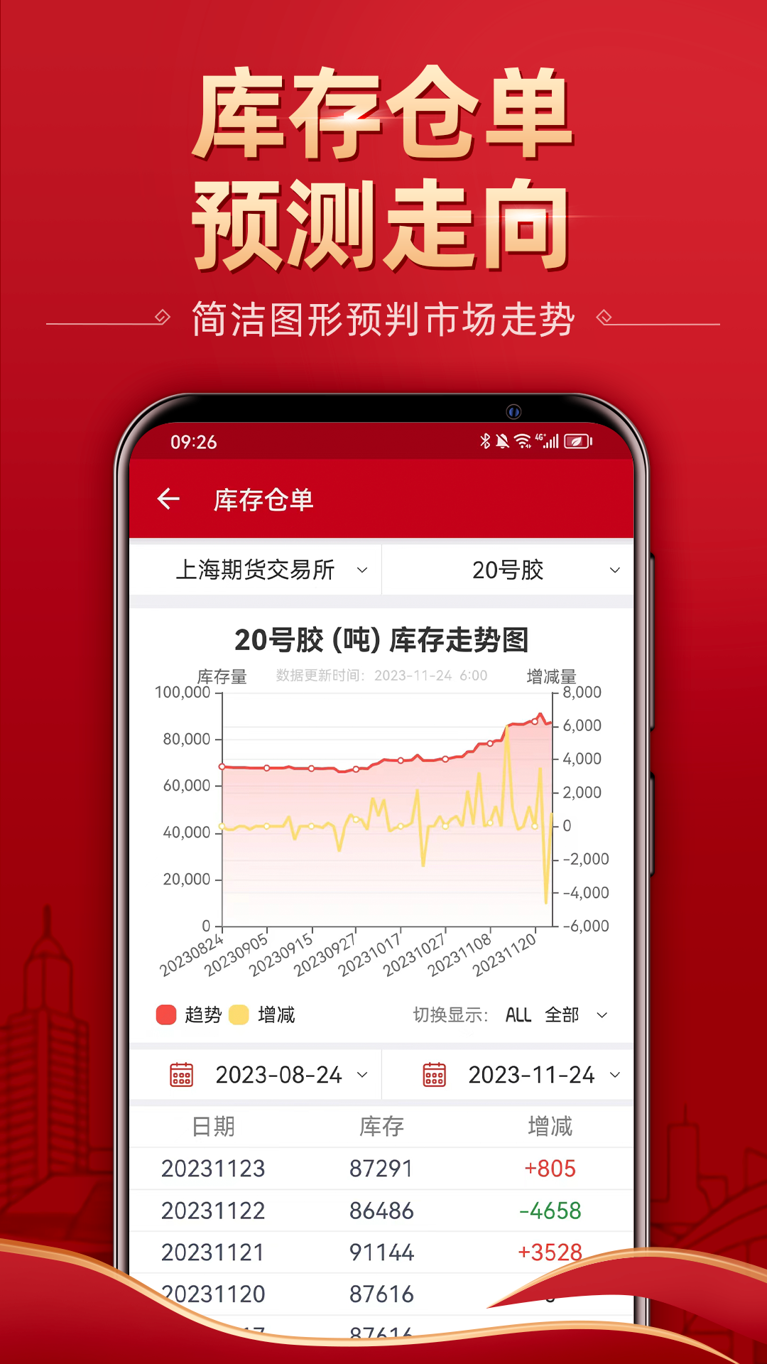 五矿期货