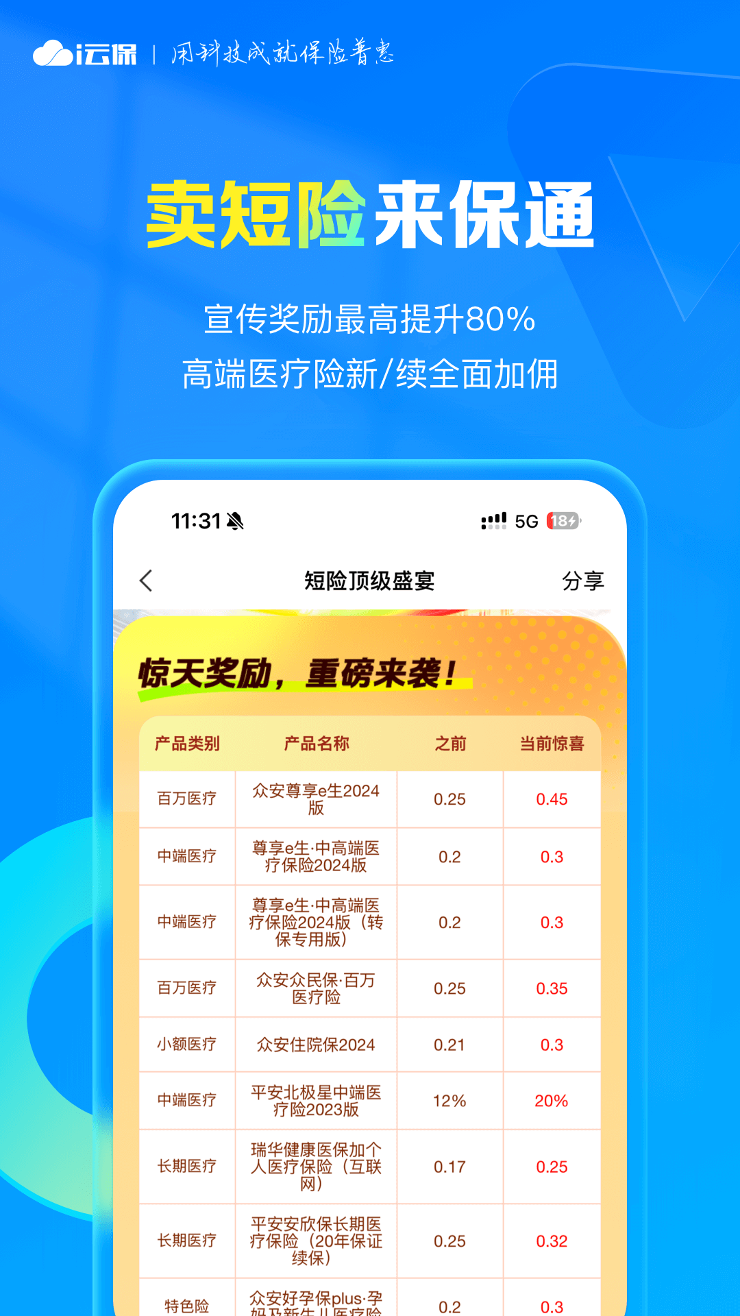 i云保
