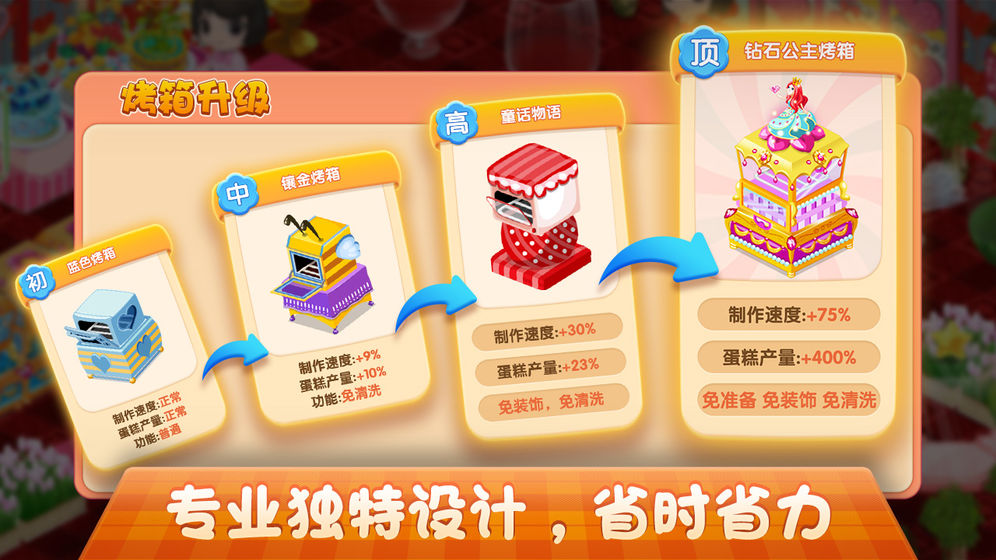 梦幻蛋糕店内置功能菜单版
