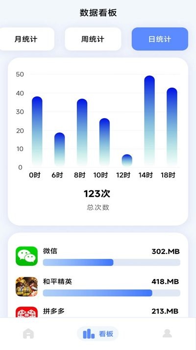 流量监控专家app