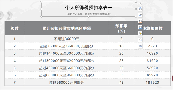 个人所得税扣除标准 个人所得税扣除标准
