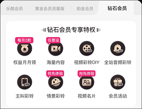 联通视频彩铃四大会员介绍说明